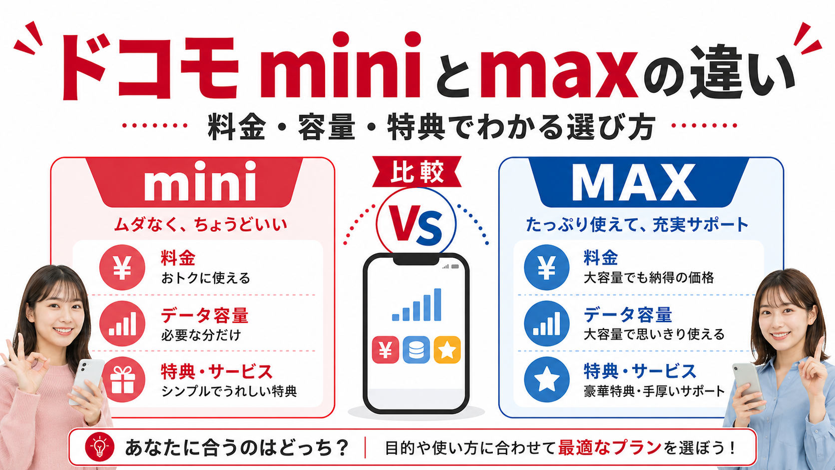 ドコモ miniとMAXの違いを料金・データ容量・特典で比較し、自分に合うスマホ料金プランを選ぶためのアイキャッチ画像